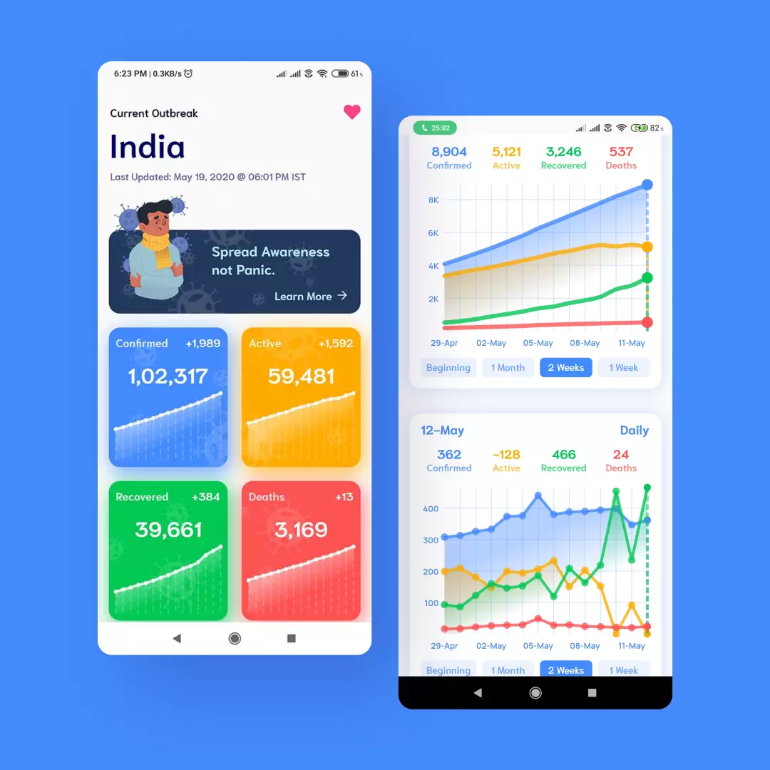 Covid19India App Image by Prabhat Pandey